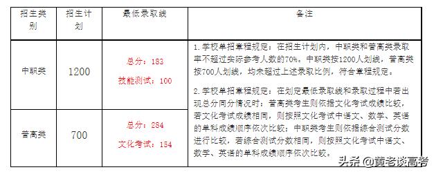四川铁道职业学院的王牌专业_四川铁道职业学院_四川铁道职业学院院系