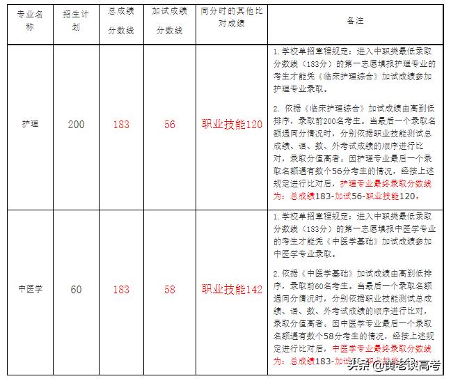 四川铁道职业学院的王牌专业_四川铁道职业学院院系_四川铁道职业学院