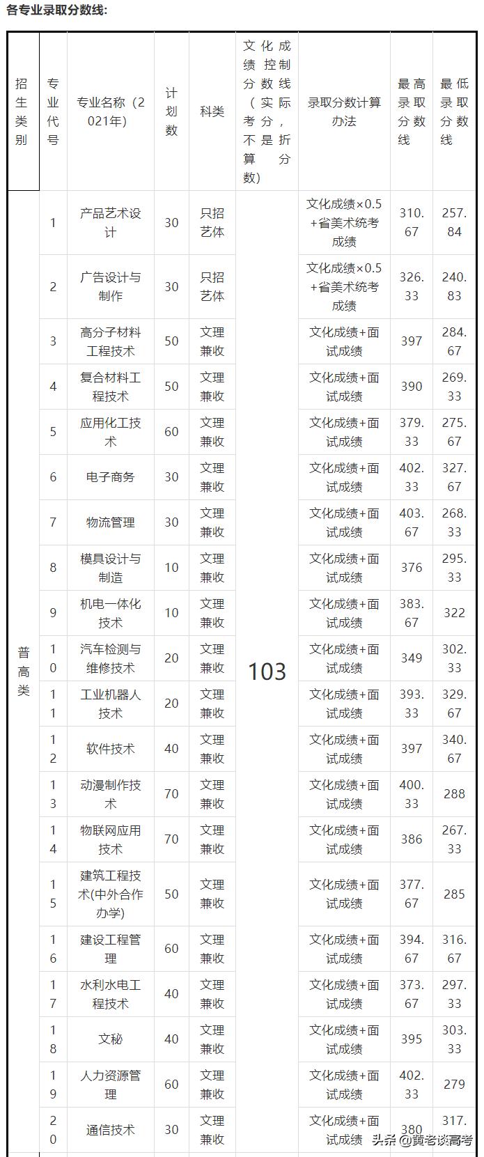 四川铁道职业学院的王牌专业_四川铁道职业学院_四川铁道职业学院院系