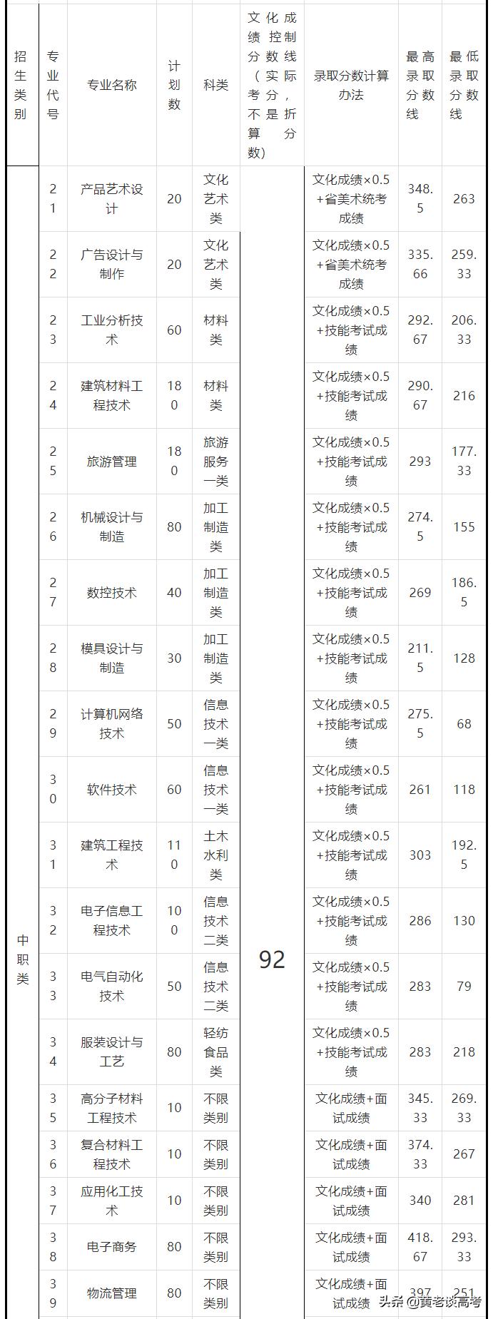四川铁道职业学院的王牌专业_四川铁道职业学院_四川铁道职业学院院系