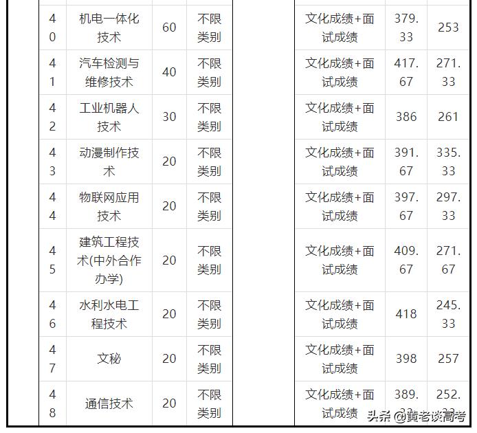 四川铁道职业学院院系_四川铁道职业学院_四川铁道职业学院的王牌专业
