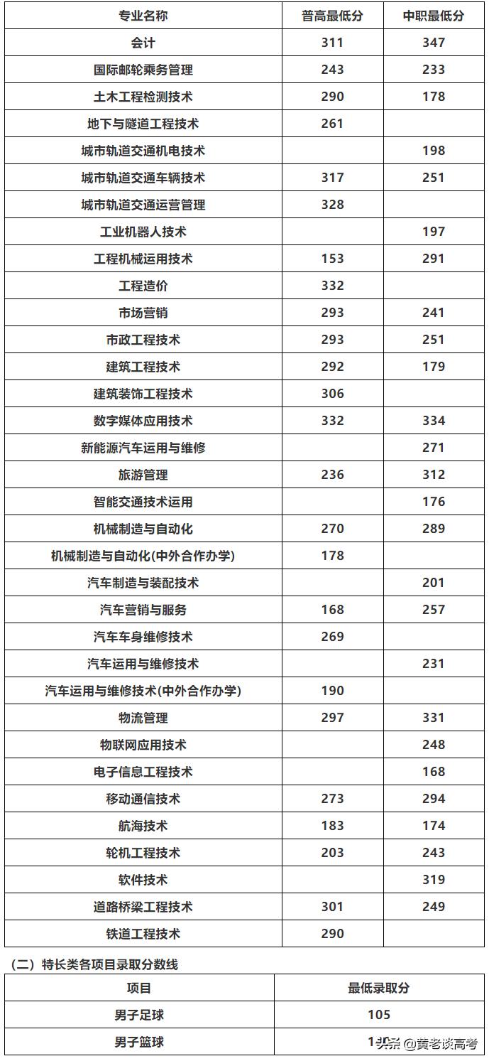 四川铁道职业学院院系_四川铁道职业学院的王牌专业_四川铁道职业学院