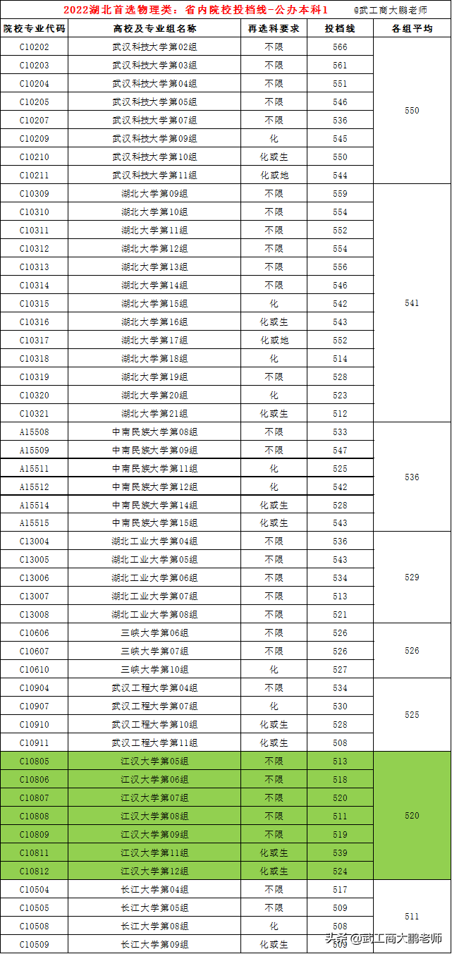 湖北师范学院分数线_师范分数湖北学院线多少_湖北师范学院的分数线