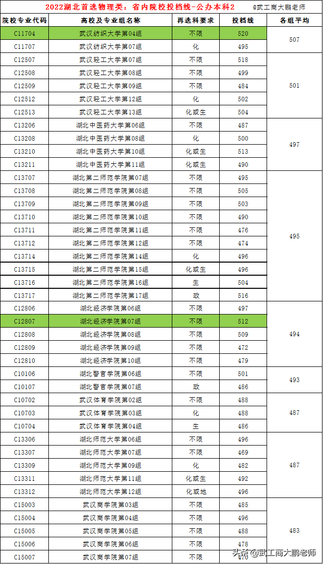湖北师范学院的分数线_湖北师范学院分数线_师范分数湖北学院线多少