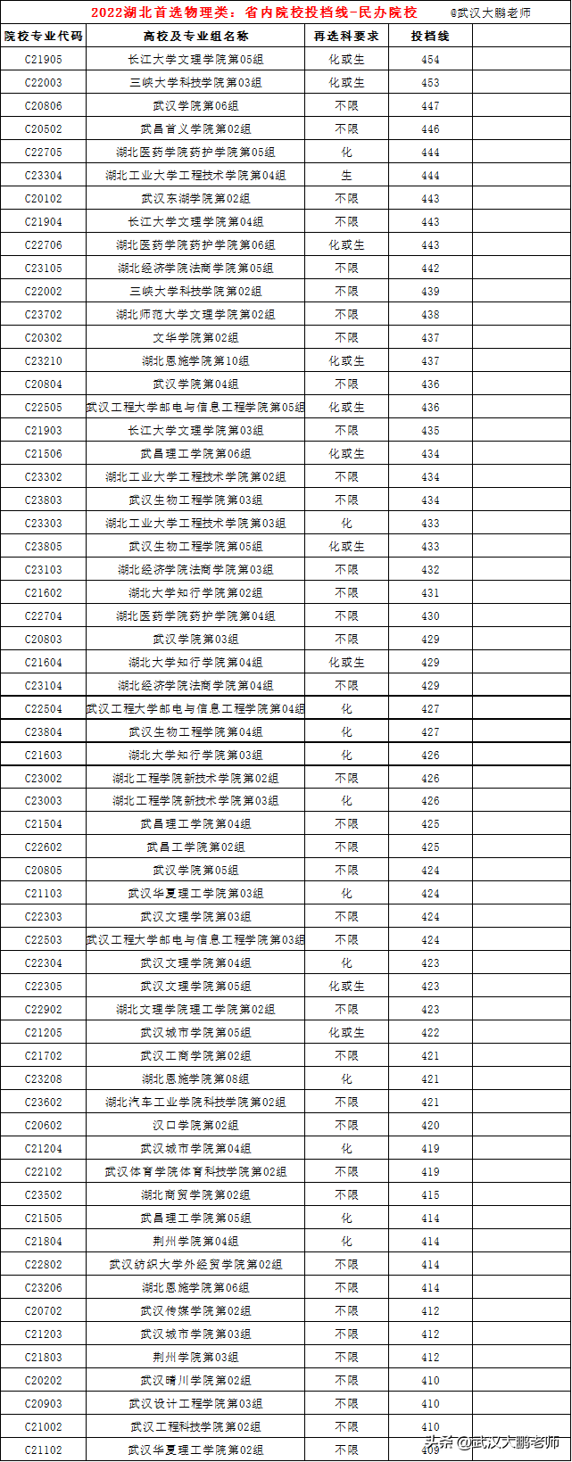 湖北师范学院的分数线_师范分数湖北学院线多少_湖北师范学院分数线
