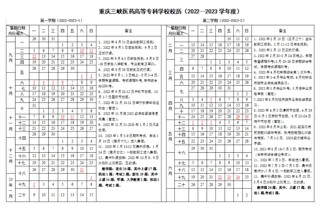 重庆专科高等医药专科院校_重庆医药高等专科学院_重庆医药高等专科学校专科