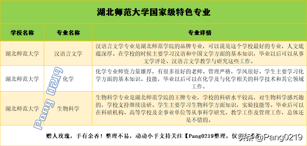 2021年湖北师范学院分数线_湖北师范各专业分数线_湖北师范学院分数线