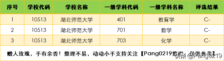 湖北师范学院分数线_湖北师范各专业分数线_2021年湖北师范学院分数线
