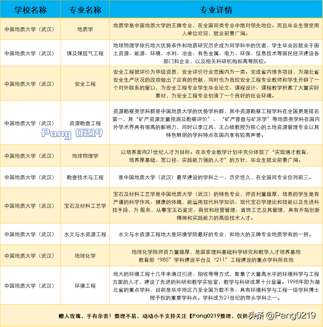 湖北师范各专业分数线_2021年湖北师范学院分数线_湖北师范学院分数线