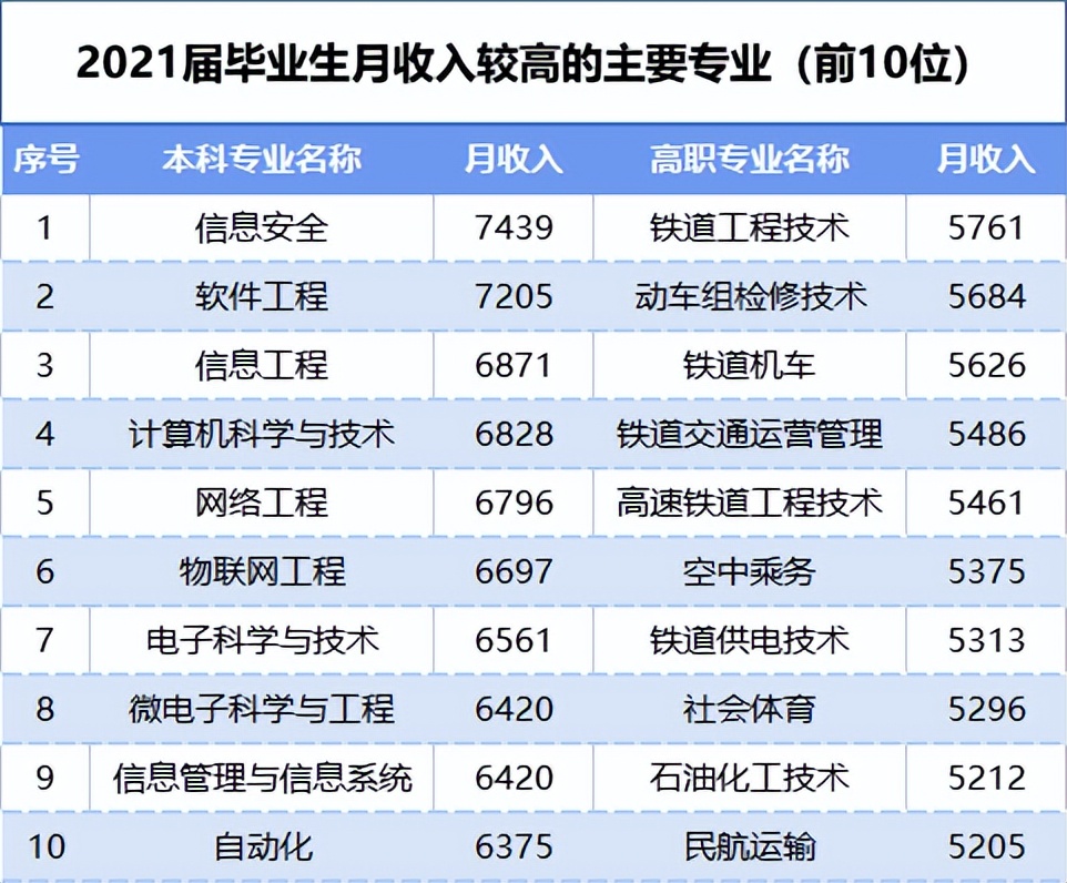 四川铁道职业学院_四川铁道职业技术学院原名_四川铁道职业学院院系