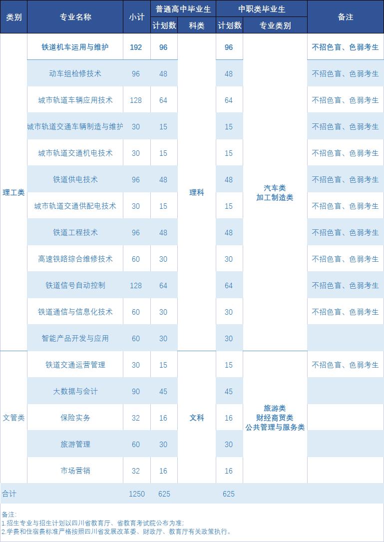 四川铁道职业学院院系_四川铁道职业学院_四川铁道职业技术学院原名