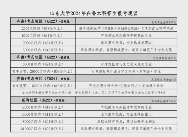 山东省理科大学录取分数线_山东理工录取分数线_山东录取分数线理科
