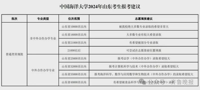 山东理工录取分数线_山东省理科大学录取分数线_山东录取分数线理科