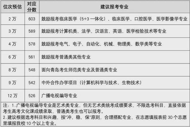 山东录取分数线理科_山东省理科大学录取分数线_山东理工录取分数线