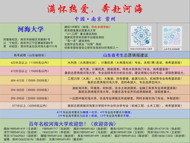 山东理工录取分数线_山东省理科大学录取分数线_山东录取分数线理科