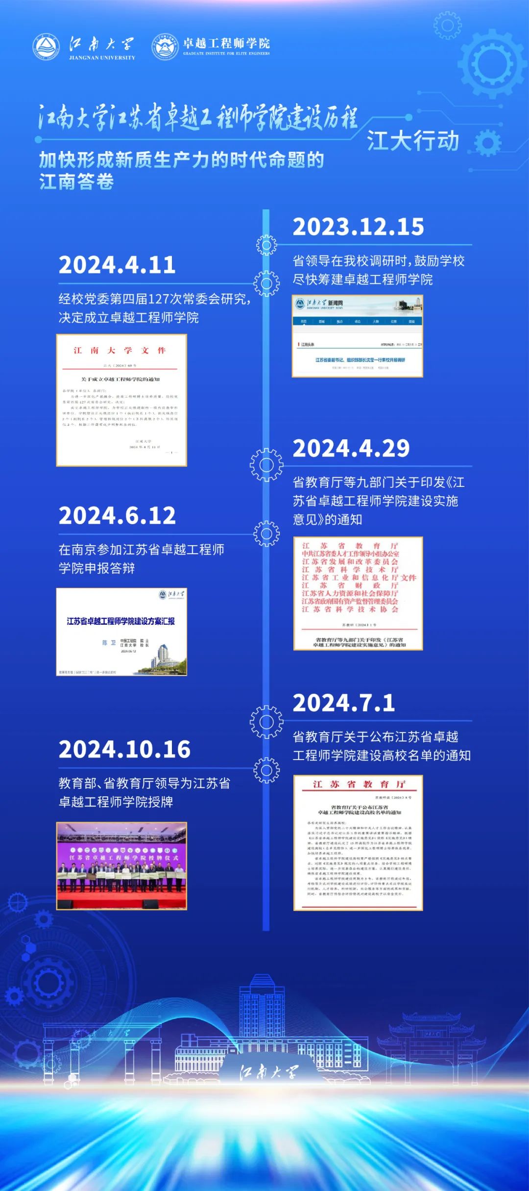 江南联合大学培养研究生怎么样_江南大学硕士联合培养_江南大学研究生联合培养