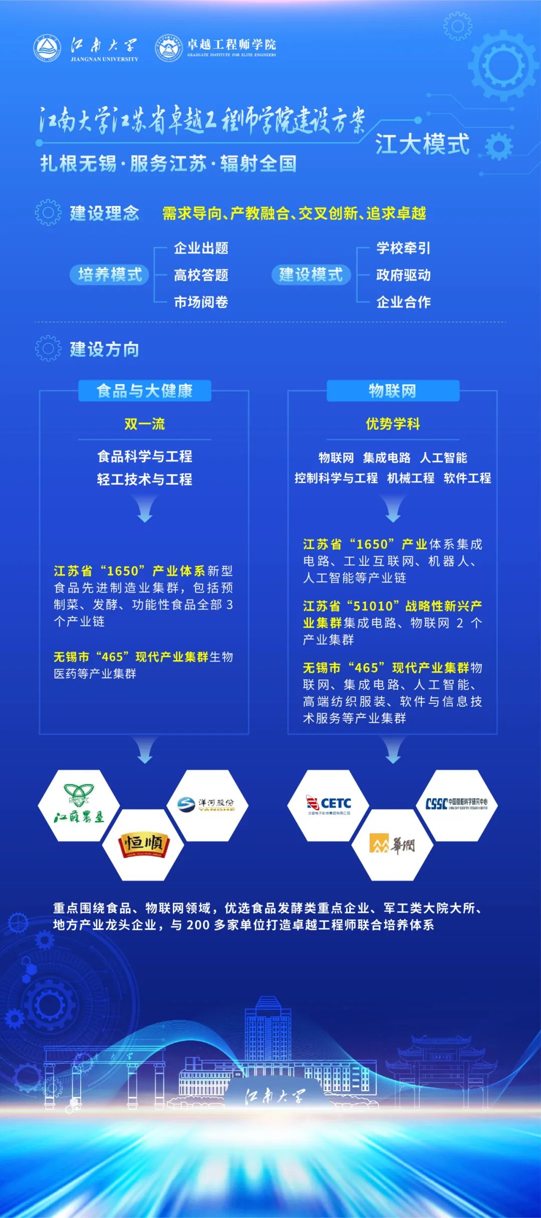 江南大学硕士联合培养_江南大学研究生联合培养_江南联合大学培养研究生怎么样