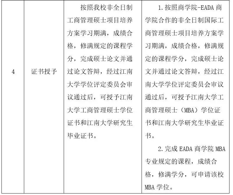 江南大学硕士联合培养_江南大学是否承认联考_江南大学研究生联合培养