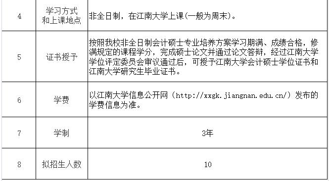 江南大学研究生联合培养_江南大学是否承认联考_江南大学硕士联合培养