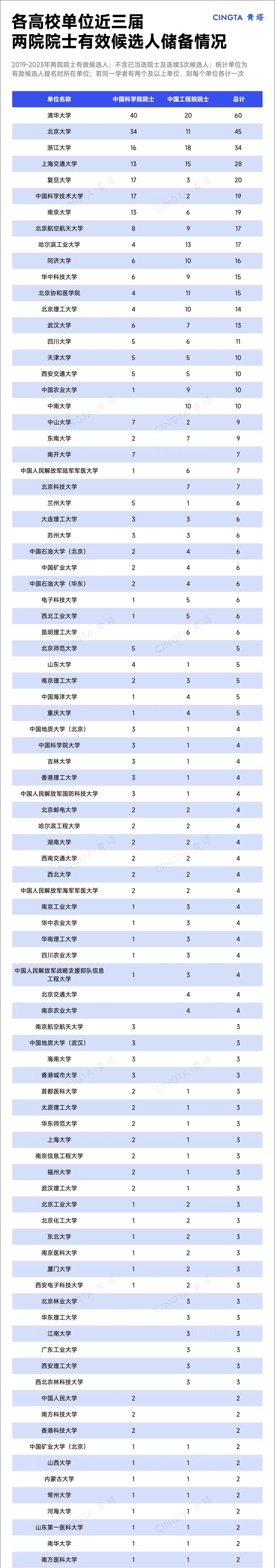 华中理工排名大学多少_华中理工大学排名_华中理工排名大学前十
