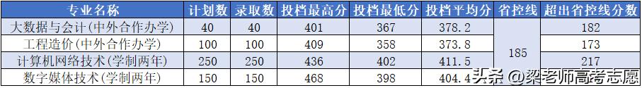 河南省2023高职高专录取分数线_南阳师范学院录取情况_郑州财税金融职业学院