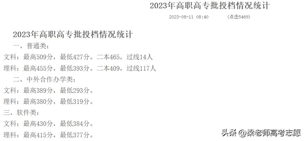 河南省2023高职高专录取分数线_郑州财税金融职业学院_南阳师范学院录取情况