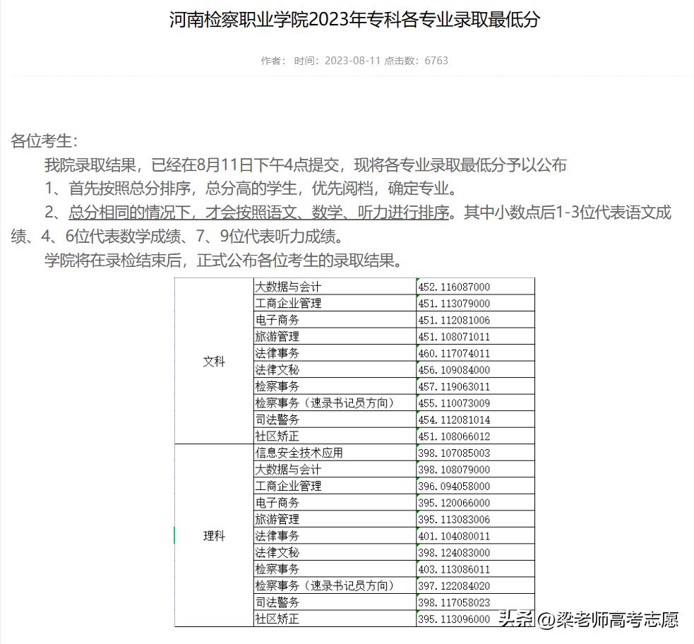 郑州财税金融职业学院_河南省2023高职高专录取分数线_南阳师范学院录取情况