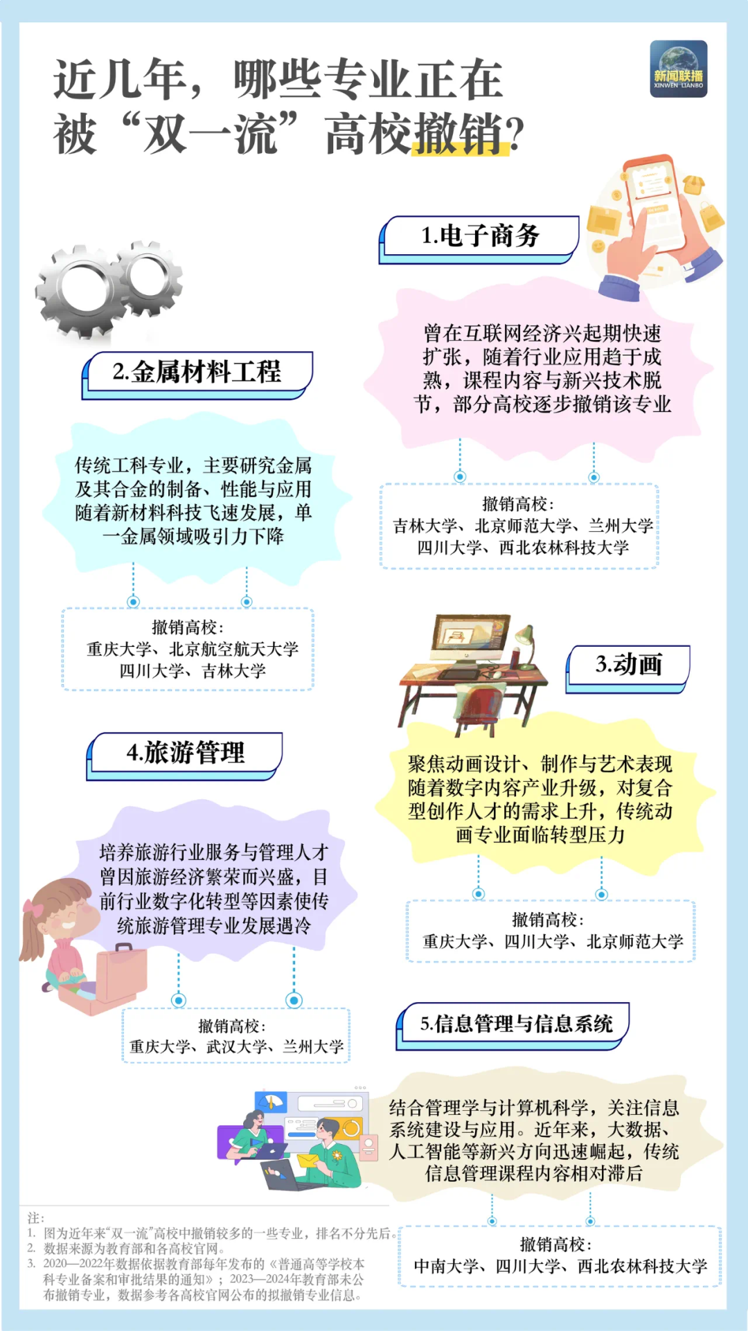 双一流高校专业调整_双一流高校名单_2025年高考专业选择