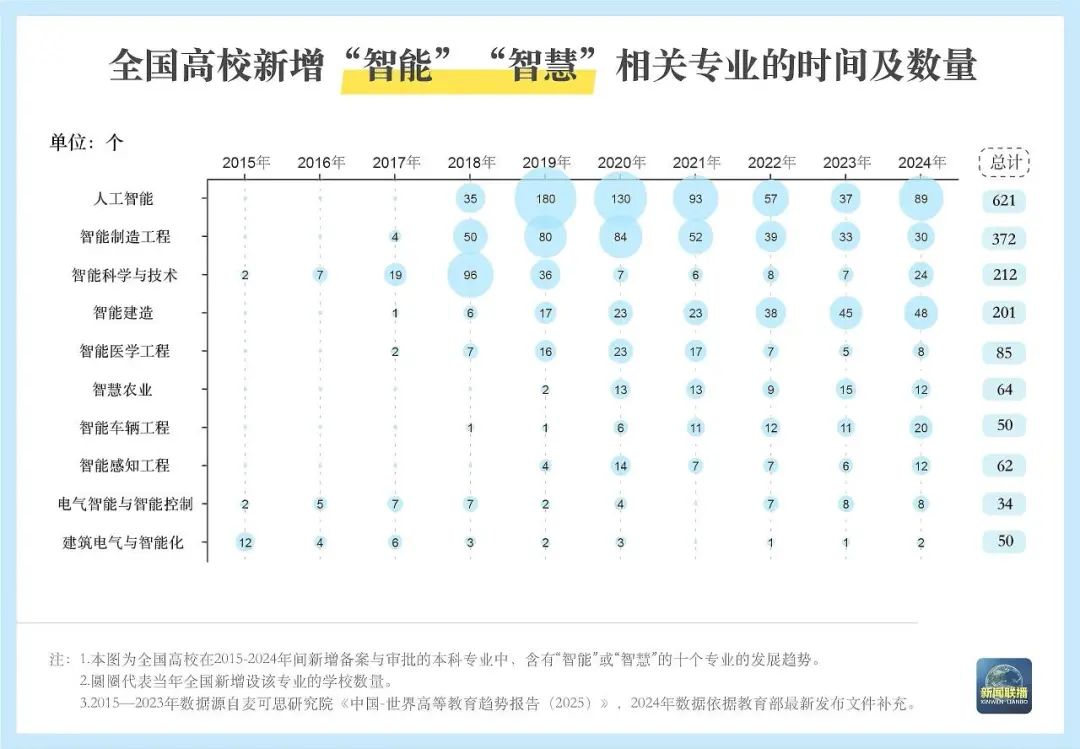 2025年高考专业选择_双一流高校专业调整_双一流高校名单