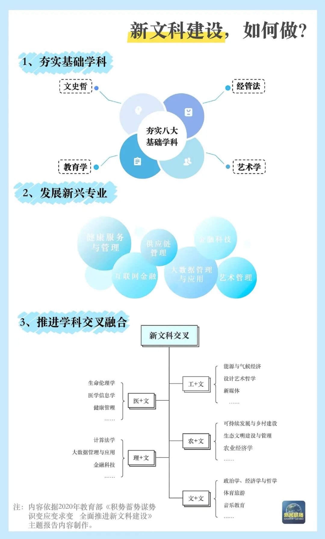 双一流高校专业调整_2025年高考专业选择_双一流高校名单