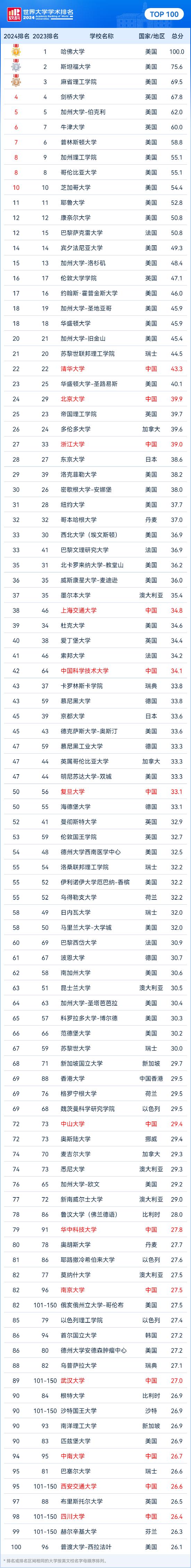 华中理工大学排名_华中理工排名大学有哪些_华中理工大学的排名