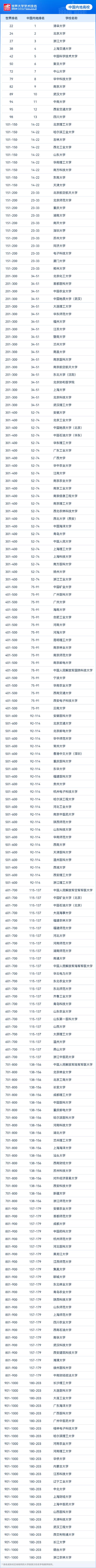 华中理工排名大学有哪些_华中理工大学排名_华中理工大学的排名