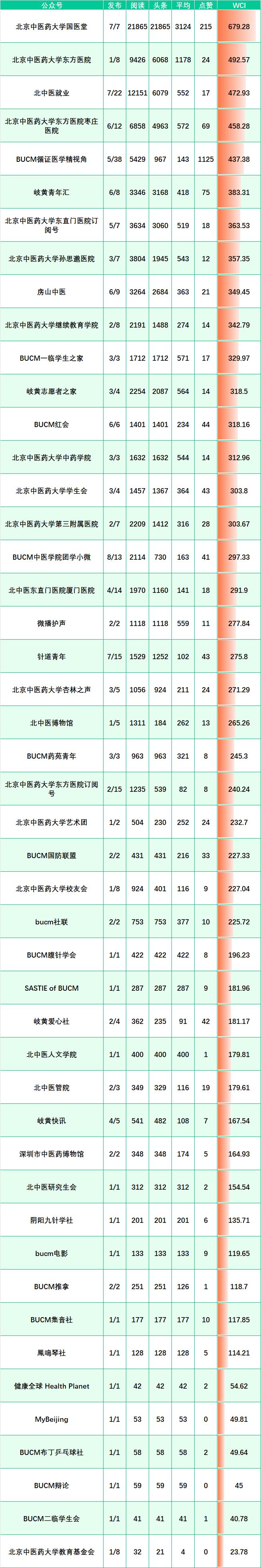 东方学院北京中医药大学_北京中医药东方学院_北京中医药东方学院的评价