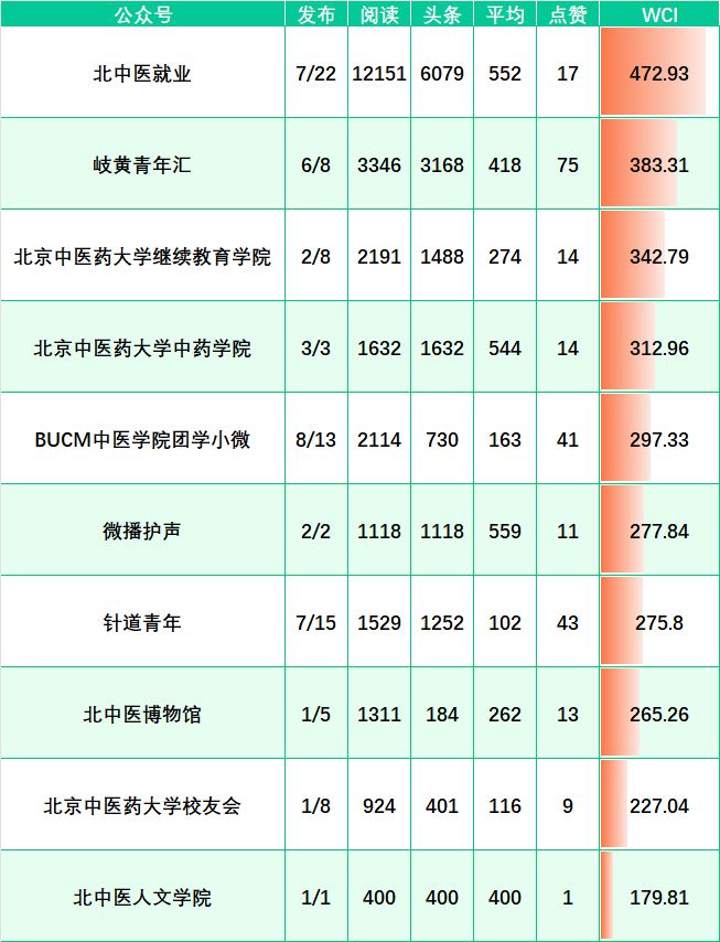 北京中医药东方学院_东方学院北京中医药大学_北京中医药东方学院的评价