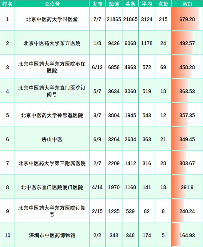 北京中医药东方学院的评价_东方学院北京中医药大学_北京中医药东方学院