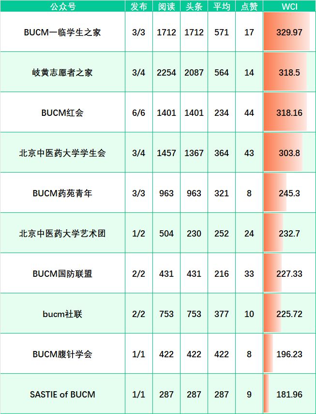 东方学院北京中医药大学_北京中医药东方学院的评价_北京中医药东方学院