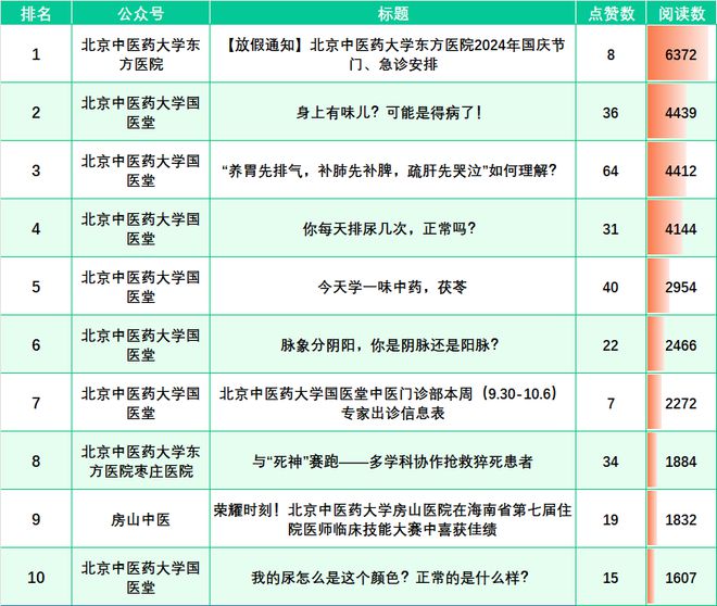 北京中医药东方学院的评价_北京中医药东方学院_东方学院北京中医药大学