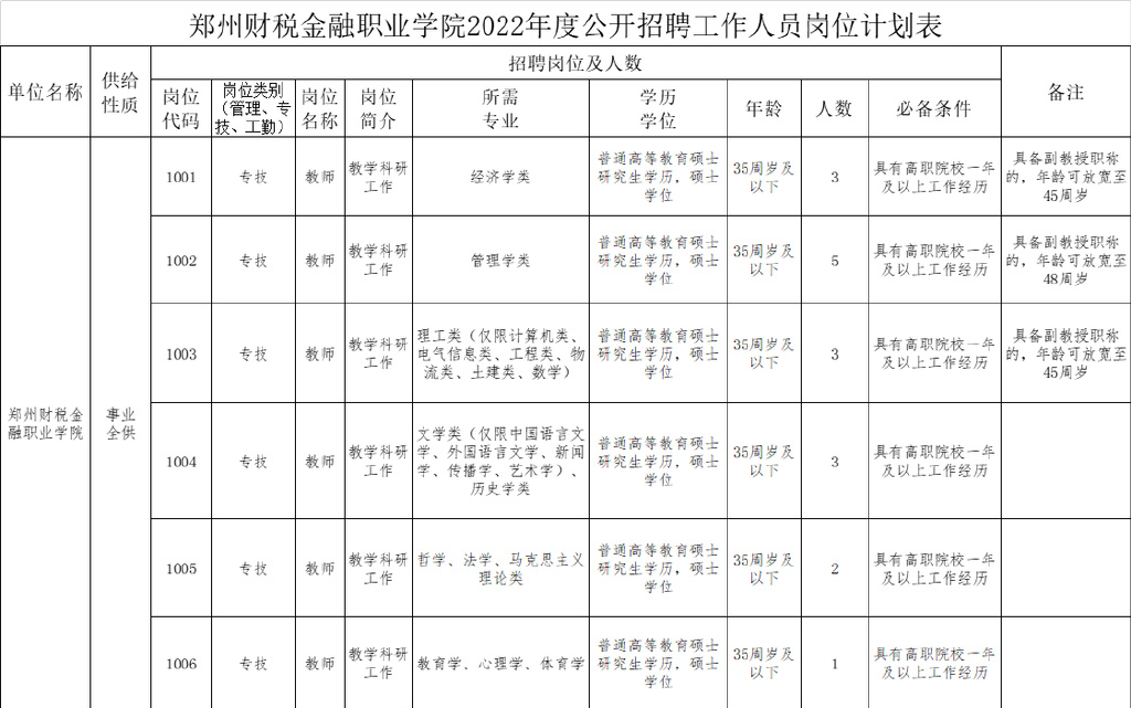 2022年郑州财税金融职业学院招聘_郑州财税金融职业学院_郑州财税金融职业学院教师招聘