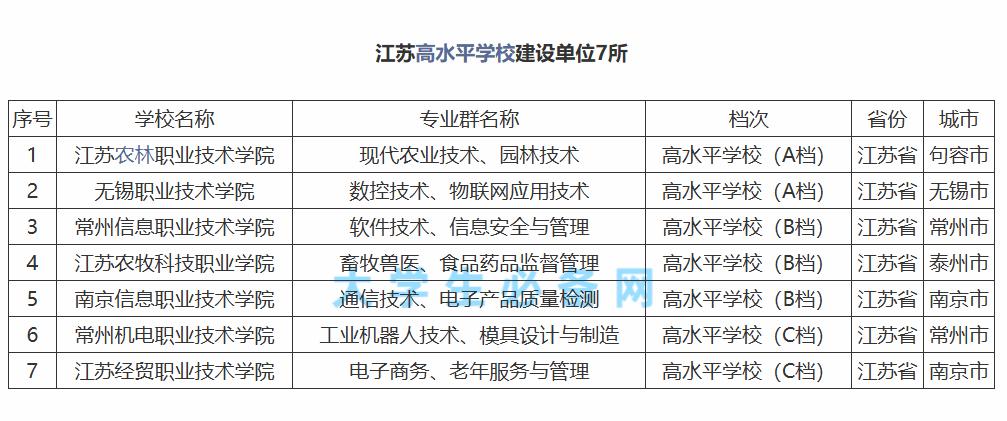 录取大学怎么查专业_查询大学录取专业_查录取学校专业