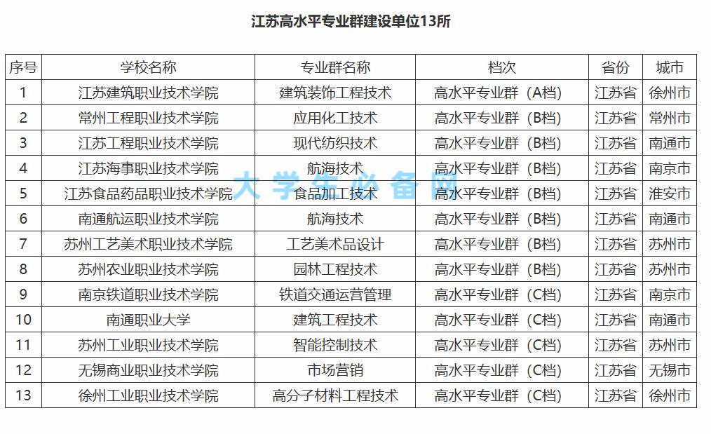 查询大学录取专业_查录取学校专业_录取大学怎么查专业