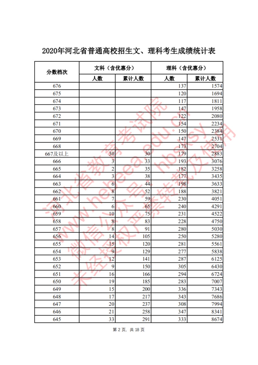 河北学考成绩查询手机_河北省查询学考成绩_河北学考成绩查询