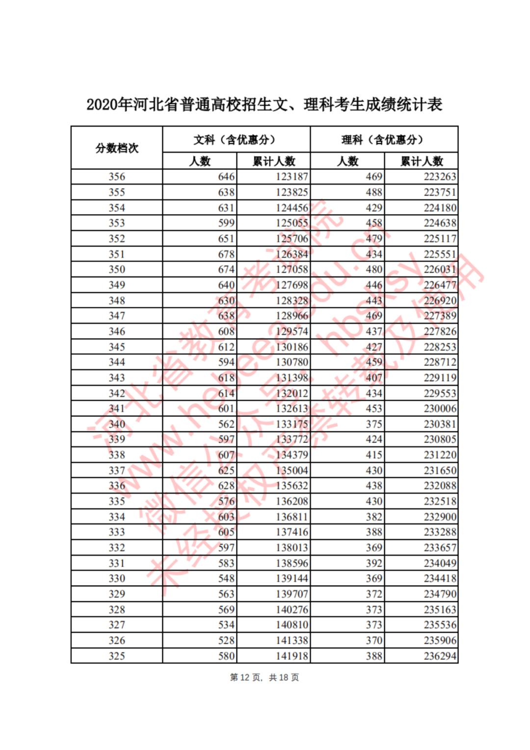 河北省查询学考成绩_河北学考成绩查询手机_河北学考成绩查询