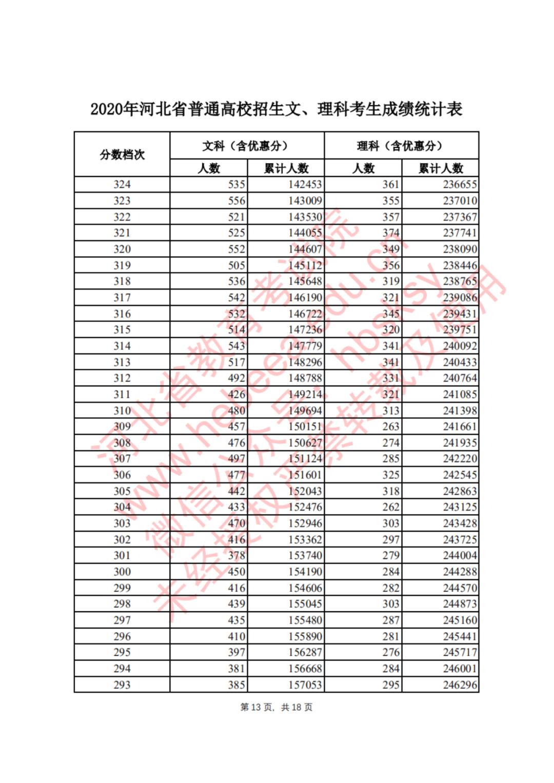 河北学考成绩查询_河北省查询学考成绩_河北学考成绩查询手机