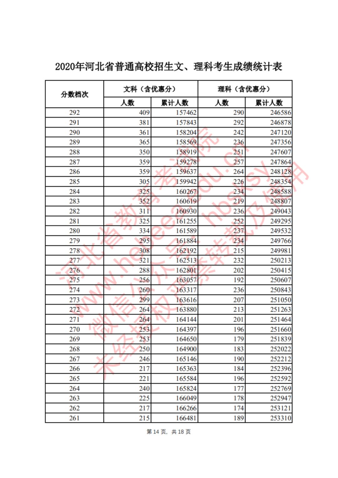 河北学考成绩查询手机_河北学考成绩查询_河北省查询学考成绩