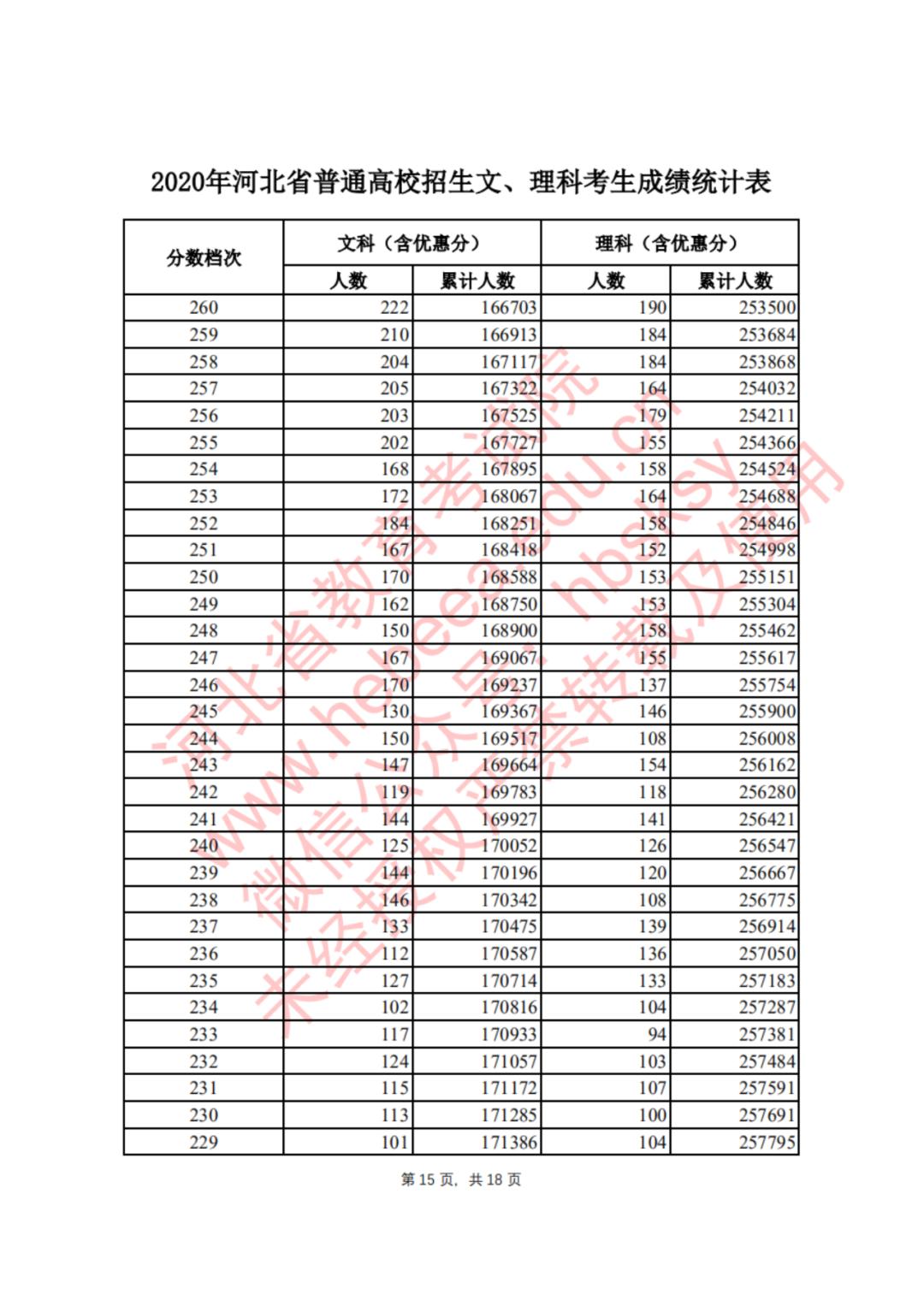 河北学考成绩查询_河北学考成绩查询手机_河北省查询学考成绩