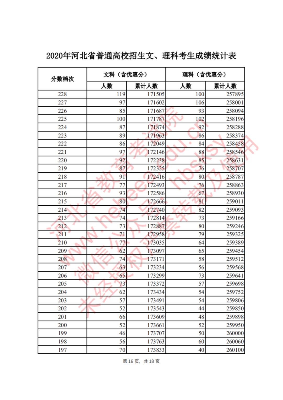 河北学考成绩查询手机_河北省查询学考成绩_河北学考成绩查询
