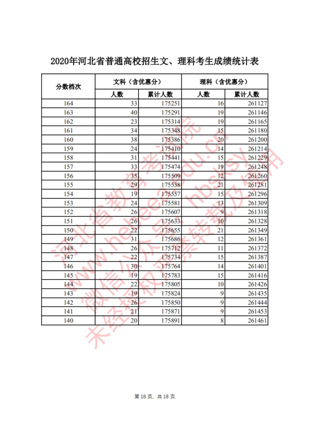 河北省查询学考成绩_河北学考成绩查询_河北学考成绩查询手机