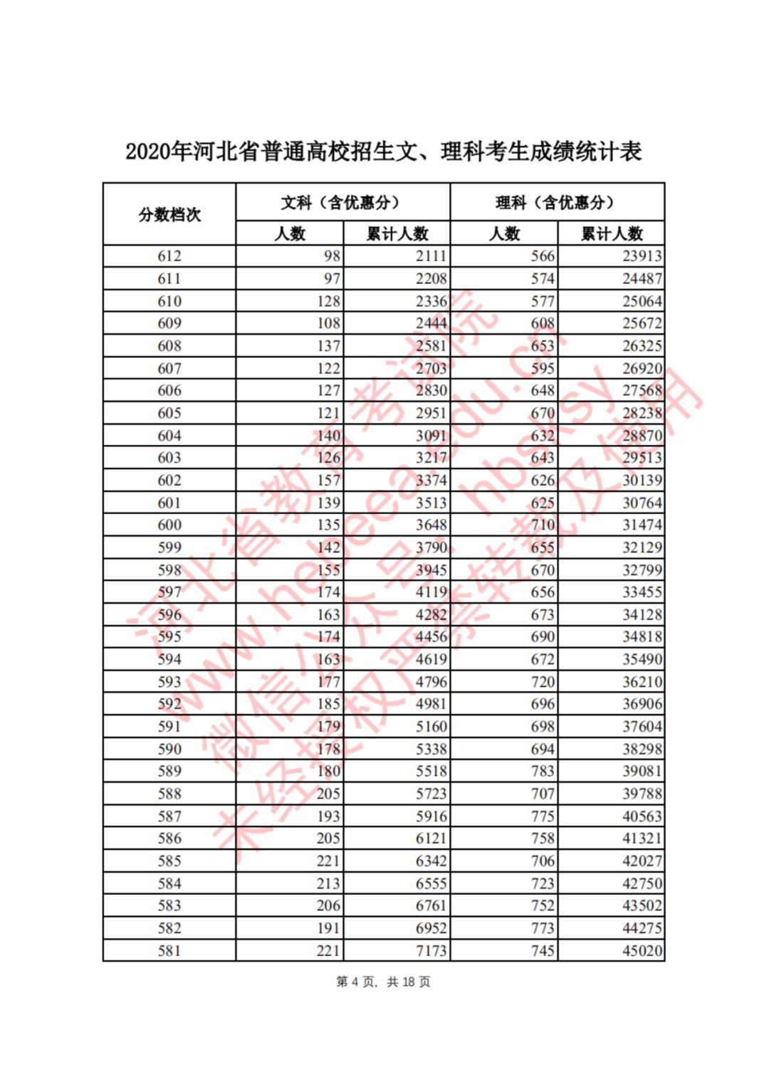 河北省查询学考成绩_河北学考成绩查询_河北学考成绩查询手机
