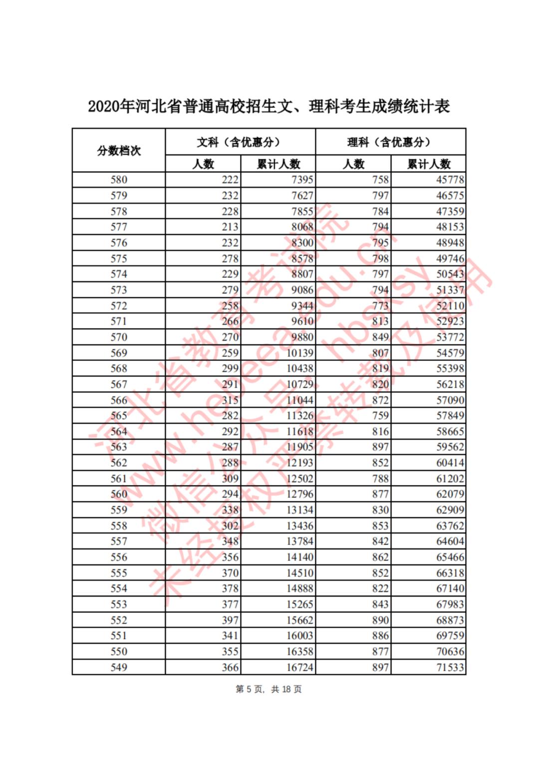 河北学考成绩查询手机_河北省查询学考成绩_河北学考成绩查询