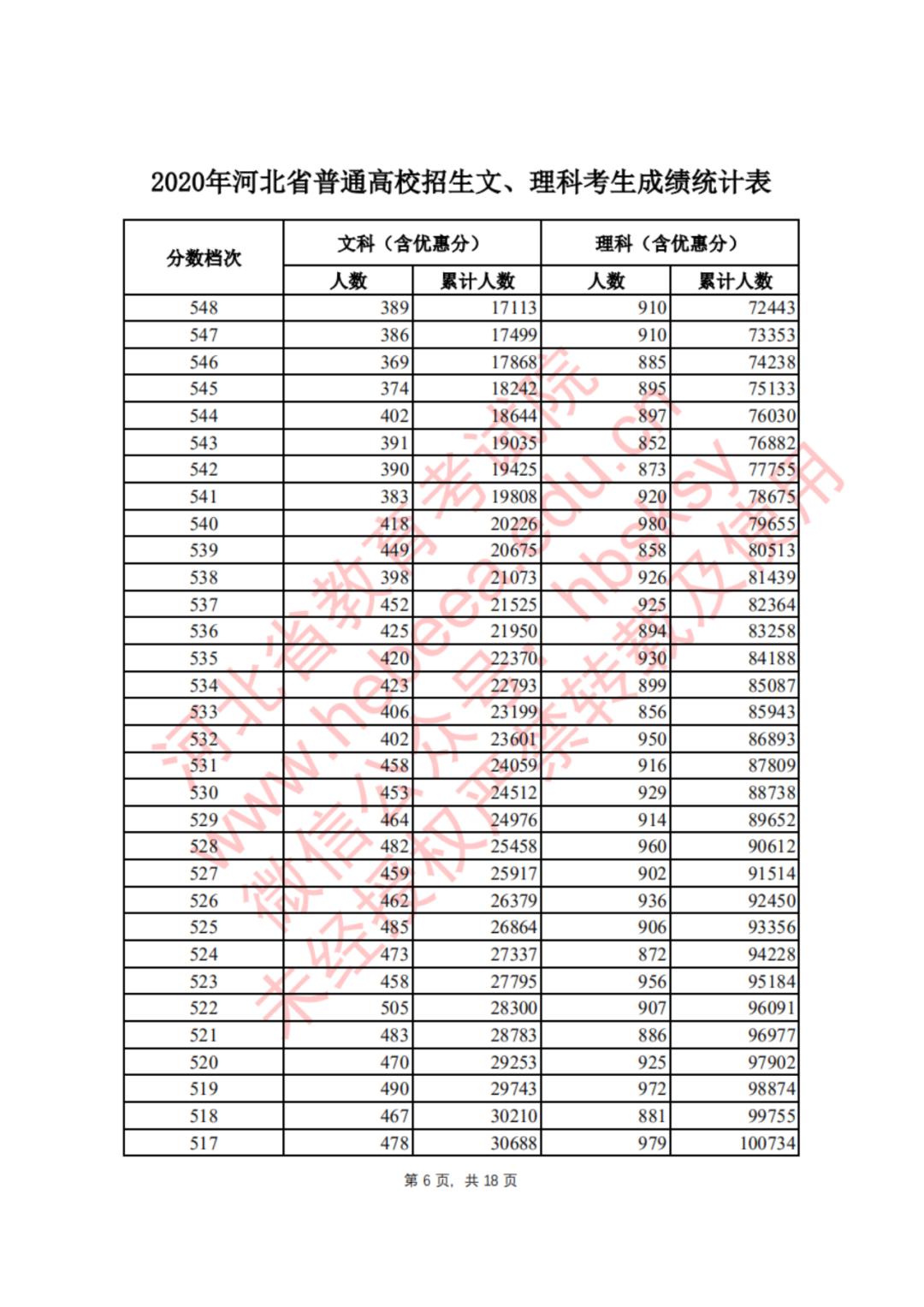河北学考成绩查询手机_河北学考成绩查询_河北省查询学考成绩
